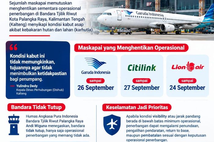 Penerbangan dari dan ke Bandara Palangka Raya Ditutup sampai 26 September