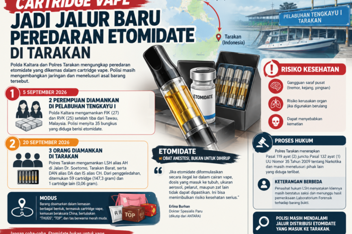 Cartridge Vape jadi jalur baru peredaran Etomidate di Tarakan