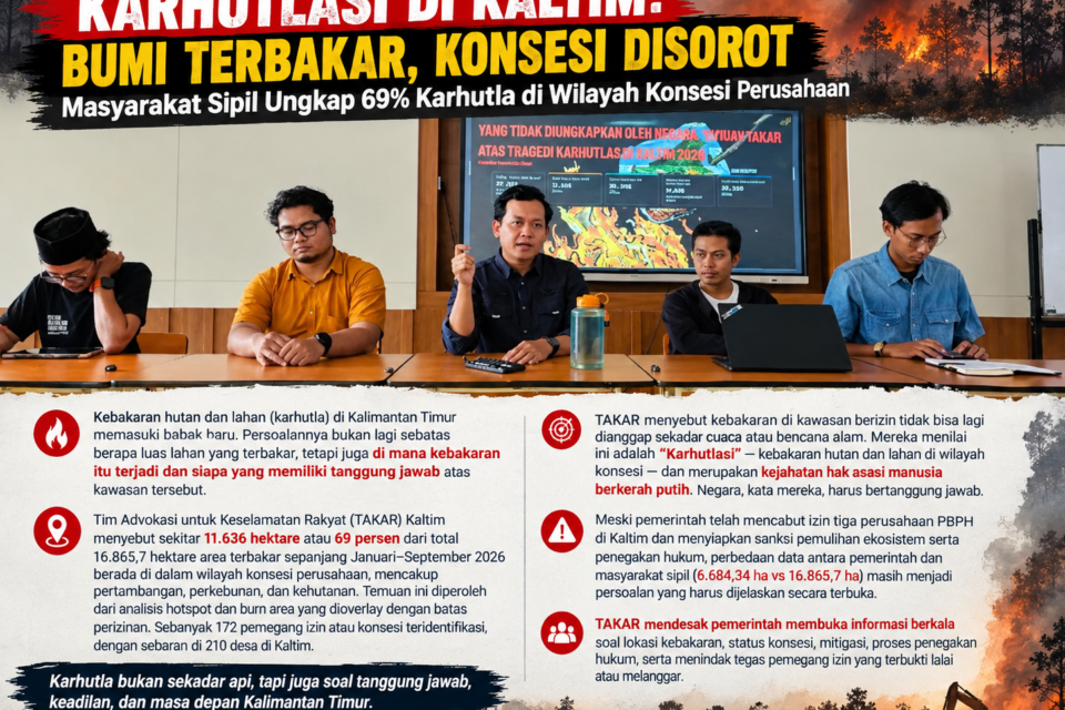 Karhutla Kaltim dan Bayang-Bayang Konsesi, 11.636 Hektare Terbakar