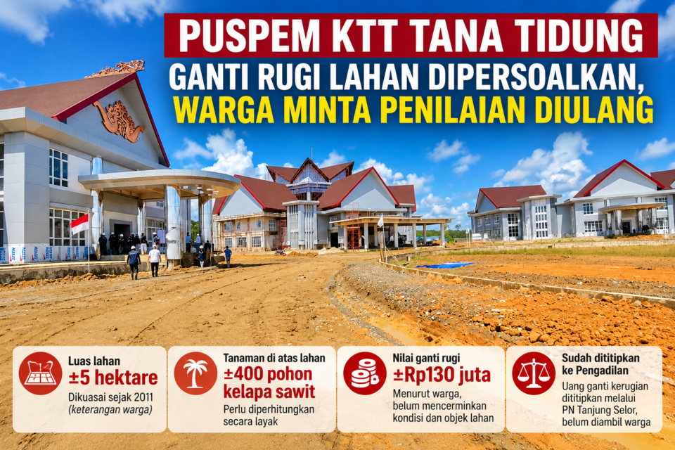 tanah tudung, puspem ktt