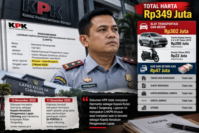 LHKPN Hermanto Simanjuntak Tercatat Rp349 Juta, Tanpa Tanah dan Bangunan