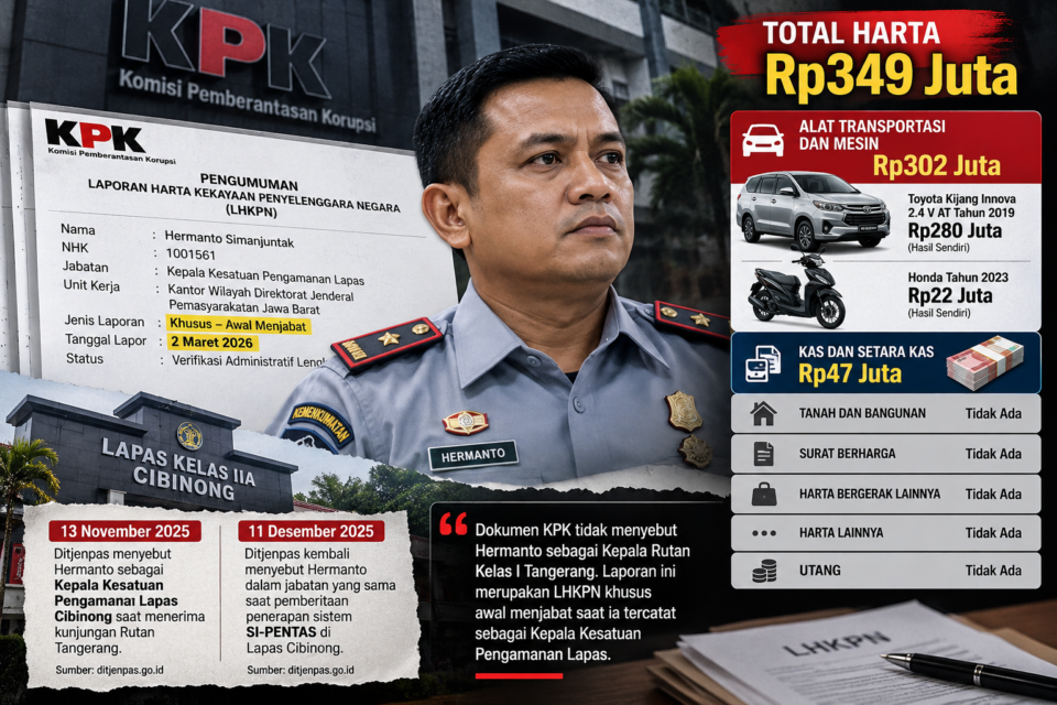 hermanto simanjuntak, lapas cibinong, mantan kplp lapas cibinong
