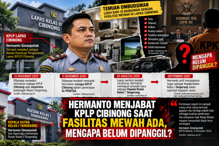 Hermanto Menjabat KPLP Cibinong Saat Fasilitas Mewah Ada, Mengapa Belum Dipanggil?