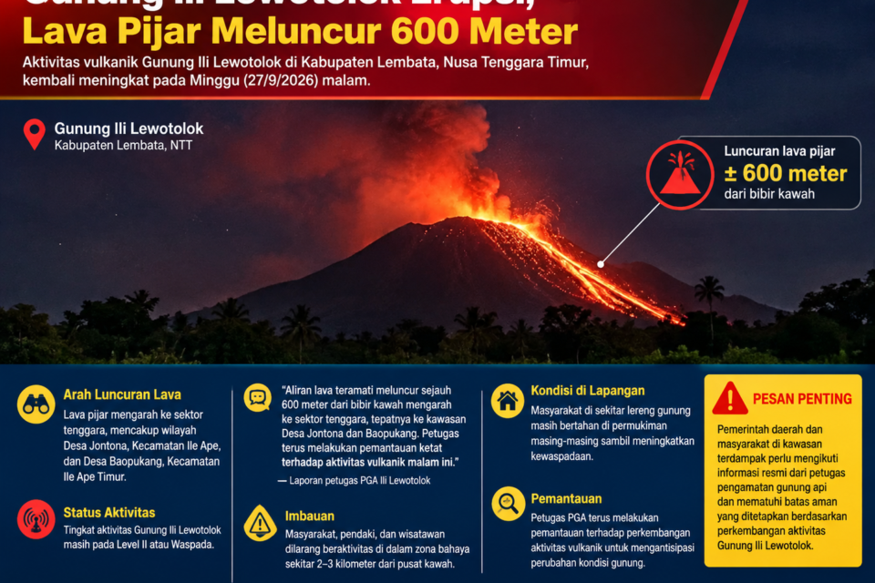 Gunung Ili Lewotolok erupsi, Lava pijar meluncur 600 Meter ke arah tenggara
