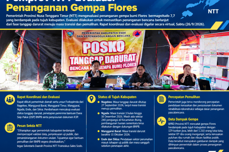 Pemprov NTT evaluasi penanganan gempa Flores, Nagekeo masuk masa transisi pemulihan