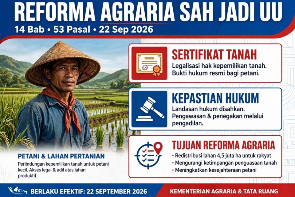 DPR Sahkan RUU Reforma Agraria Jadi Undang-Undang