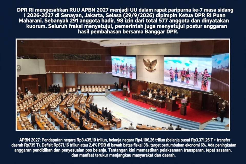 DPR sahkan APBN 2027, Belanja negara tembus Rp4.106 triliun
