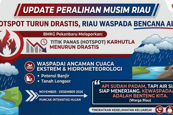 Ancaman di Riau Berganti Wajah: Hotspot Karhutla Turun Drastis, BMKG Ingatkan Bahaya Banjir dan Longsor Mengintai hingga Desember