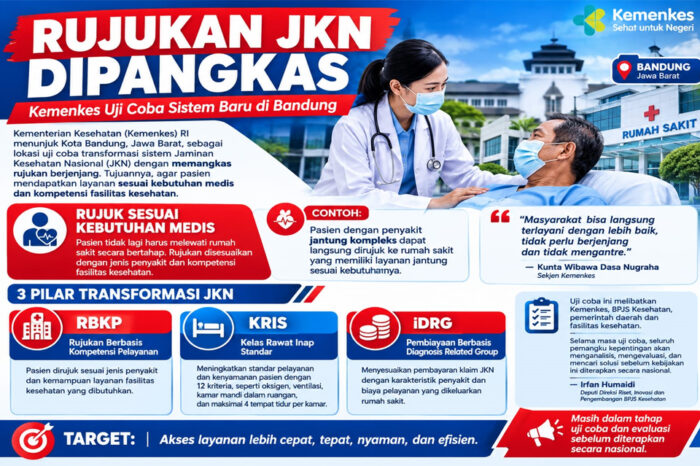 Pangkas rujukan berjenjang JKN diuji coba Kemenkes