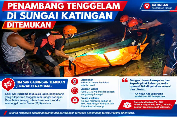 Penambang tenggelam di Sungai Katingan ditemukan