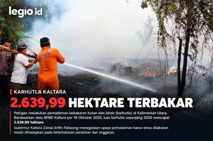 Karhutla Kaltara Capai 2.639 Hektare, Gubernur Tegaskan Pemadaman Tak Boleh Kendur
