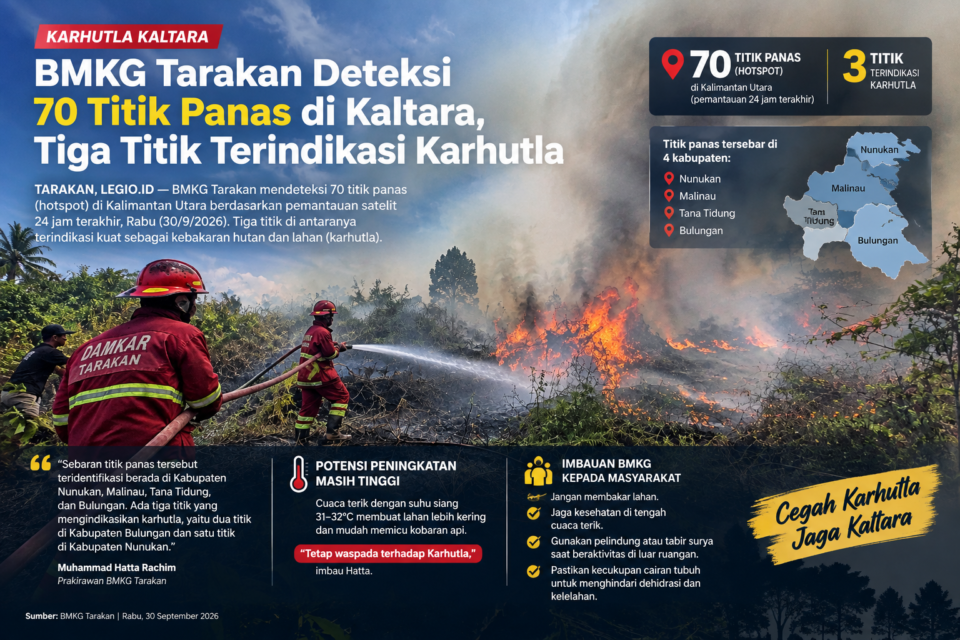 Kaltara, BMKG Tarakan, Titik Panas, Karhutla, Nunukan, Malinau, Bulungan