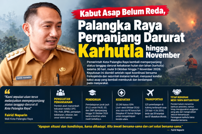 Kabut asap belum reda, Palangka Raya perpanjang darurat karhutla hingga November