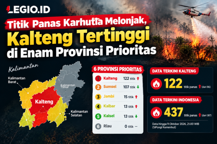 Titik panas Karhutla melonjak, Kalteng tertinggi di enam provinsi prioritas