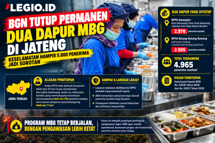 BGN tutup permanen dua dapur MBG di Jateng, Keselamatan hampir 5.000 penerima jadi sorotan