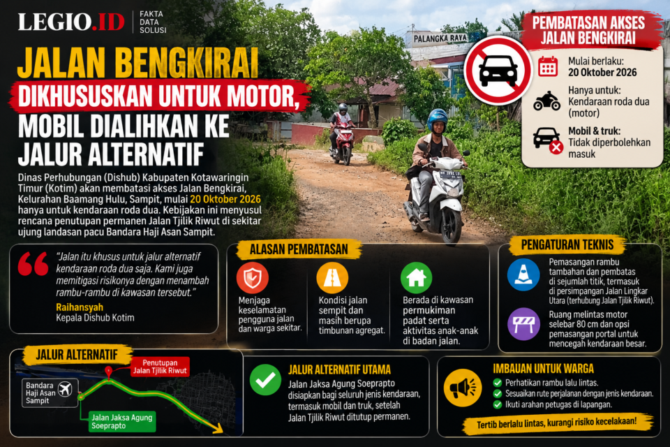 Ilustrasi Jalan Bengkirai dikhususkan untuk motor/AI
