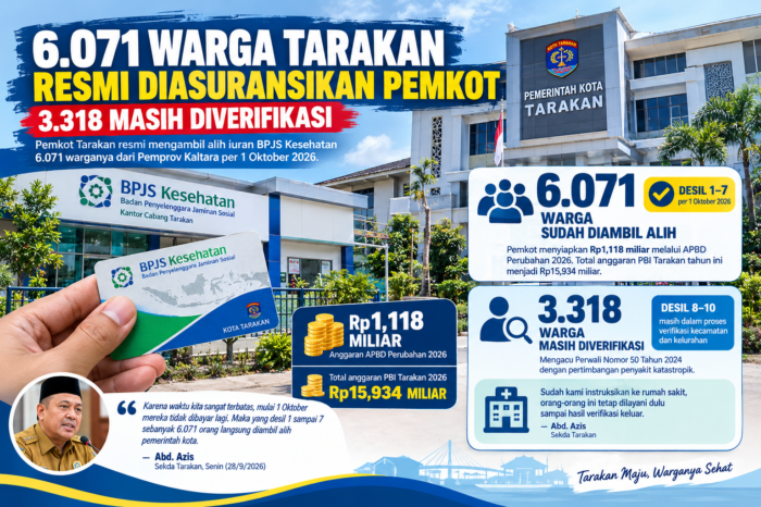 6.071 Warga Tarakan Resmi Diasuransikan Pemkot, 3.318 Masih Diverifikasi