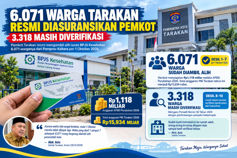 6.071 warga Tarakan, BPJS Kesehatan Tarakan, Pemkot Tarakan, jaminan kesehatan Tarakan, BPJS warga Tarakan, iuran BPJS Pemkot Tarakan, 3.318 warga Tarakan, BPJS Tarakan 1 Oktober 2026