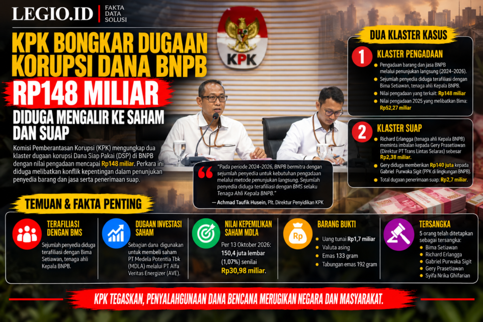 Ilustrasi Plt. Direktur Penyidikan KPK Achmad Taufik Husein (kiri) didampingi Juru Bicara KPK Budi Prasetyo (kanan) memberikan keterangan terkait kasus dugaan korupsi/AI