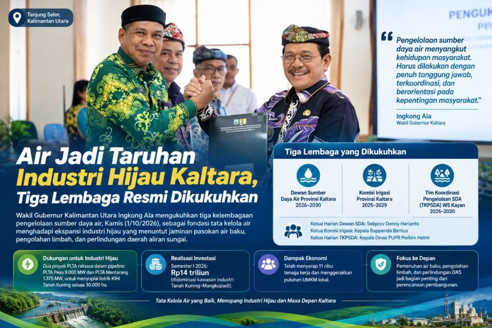 Kaltara, Ingkong Ala, Sumber Daya Air, PLTA, Industri Hijau, Tanah Kuning