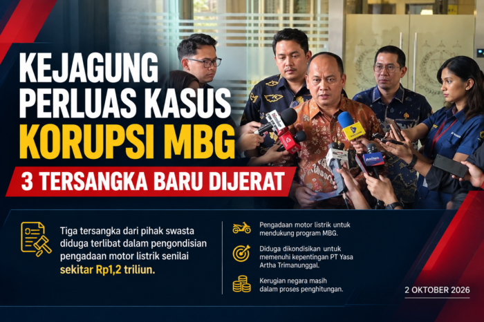 Kejagung perluas kasus korupsi MBG, Tiga tersangka baru dijerat