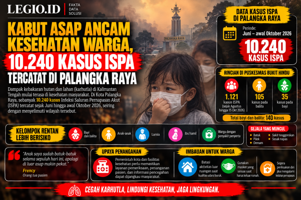Ilustrasi Kabut asap ancam kesehatan warga/AI