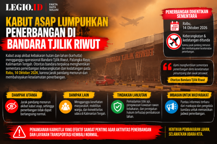 Kabut asap lumpuhkan penerbangan di Bandara Tjilik Riwut
