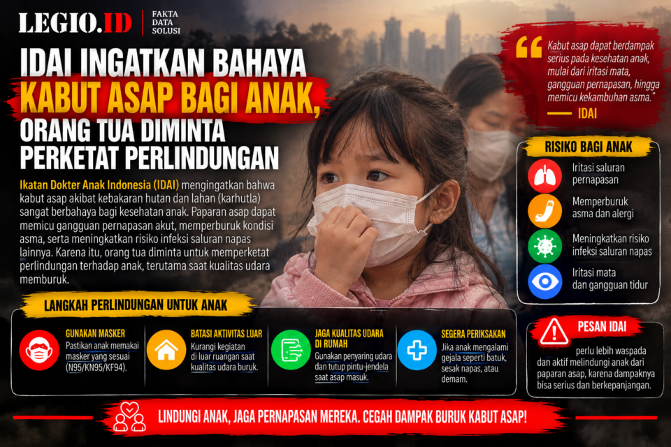 Ilustrasi bahaya kabut asap dan pencegahannya bagi anak/AI