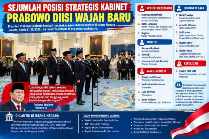 Kembali lakukan perombakan, Sejumlah Posisi Strategis Kabinet Prabowo Diisi Wajah Baru