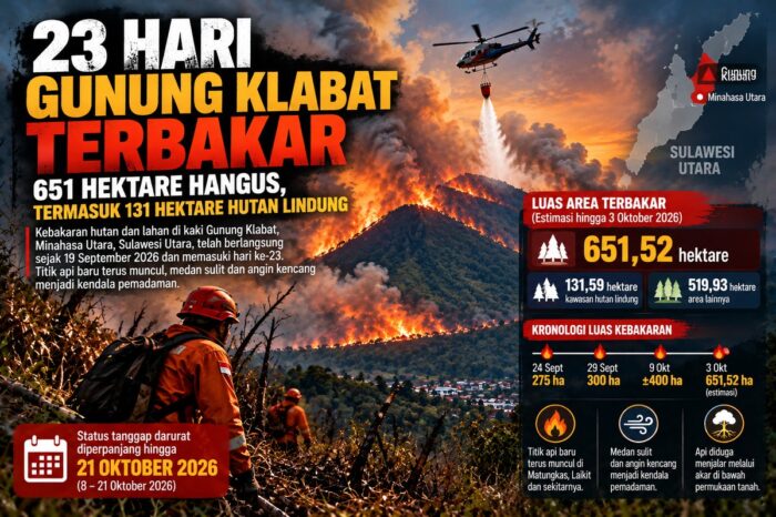 23 Hari Gunung Klabat Terbakar, 651 Hektare Hangus Termasuk Hutan Lindung