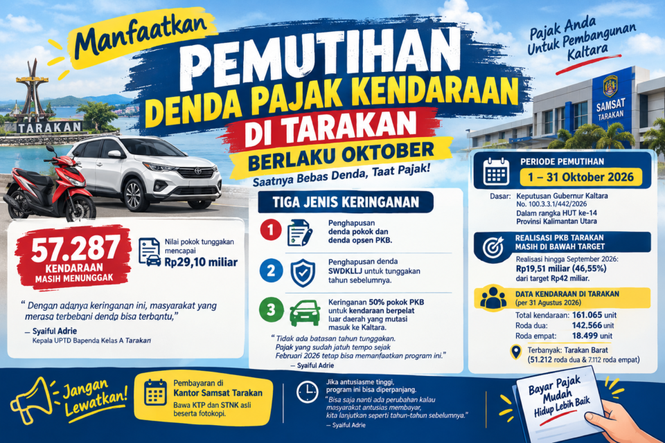 Tarakan, Pemutihan Pajak, Pajak Kendaraan, PKB, Bapenda Tarakan, Denda Pajak, SWDKLLJ, Opsen PKB, Samsat Tarakan, Mutasi Kendaraan, Kalimantan Utara, Kaltara, Pemprov Kaltara, HUT Kaltara.