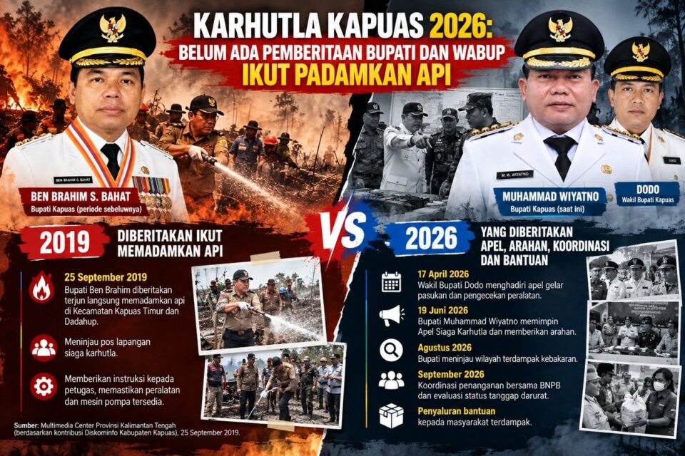 Bupati Kapuas periode sebelumnya, Ben Brahim S. Bahat, dan Bupati Kapuas saat ini, Muhammad Wiyatno. Pemberitaan pada 2019 mendokumentasikan Ben Brahim ikut memadamkan karhutla, sedangkan penelusuran pemberitaan sepanjang 2026 belum menemukan dokumentasi serupa mengenai Wiyatno dan Wakil Bupati Dodo.