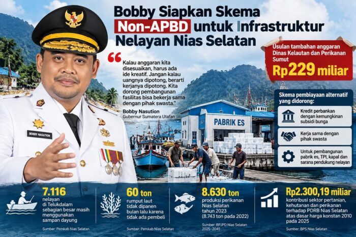 Bobby Nasution Siapkan Terobosan Pembiayaan Infrastruktur Nelayan Nias Selatan
