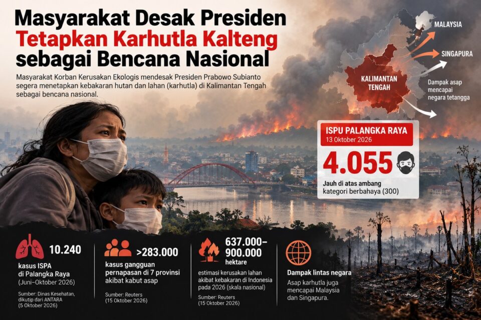 Ilustrasi karhutla di Kalimantan Tengah dan dampaknya terhadap kualitas udara. Masyarakat Korban Kerusakan Ekologis mendesak Presiden menetapkan karhutla Kalteng sebagai bencana nasional.