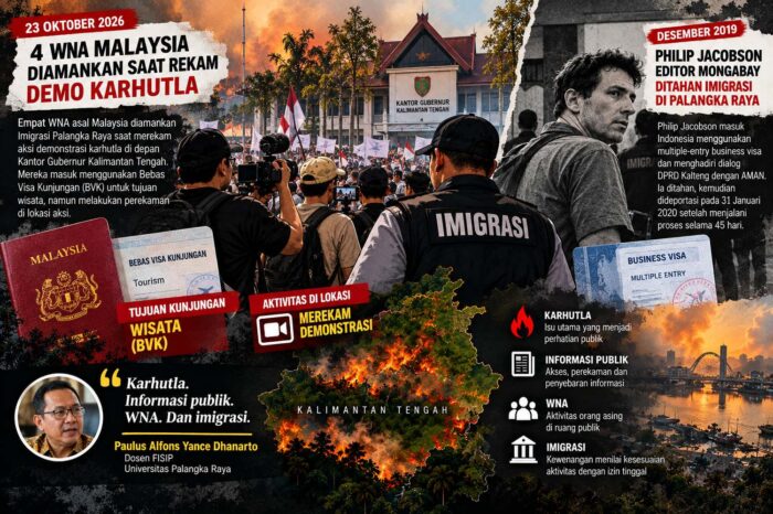 Karhutla, WNA dan Informasi Publik: Menarik Garis dari Kasus Philip Jacobson