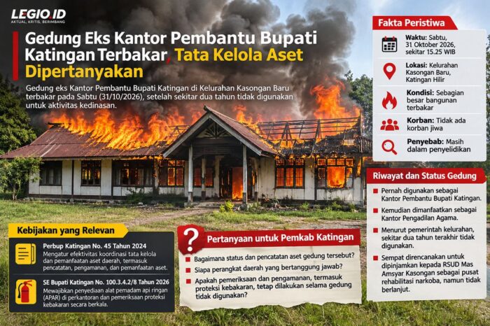Gedung Eks Kantor Pembantu Bupati Katingan Terbakar, Tata Kelola Aset Dipertanyakan
