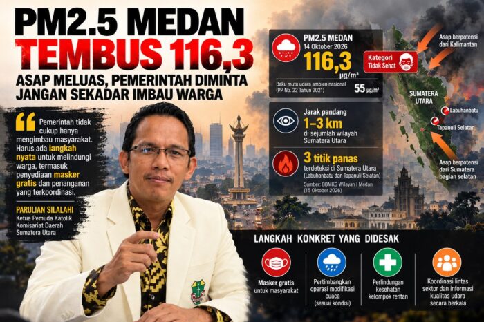 PM2.5 Medan Tembus 116,3, Asap Meluas: Pemerintah Diminta Jangan Sekadar Imbau Warga