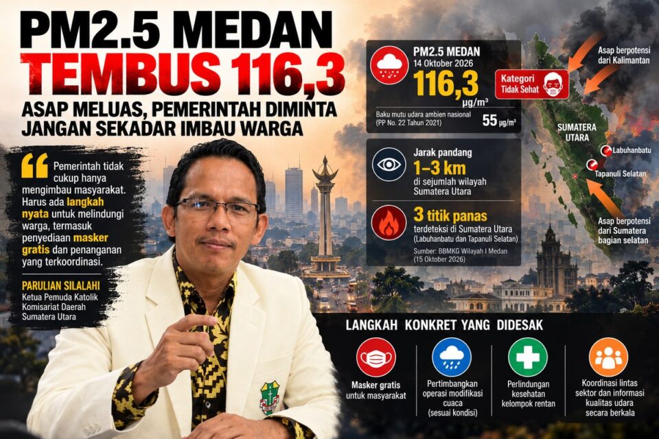 Kabut asap menyelimuti Kota Medan saat konsentrasi PM2.5 mencapai 116,3 µg/m³ pada 14 Oktober 2026. Ketua Pemuda Katolik Sumatera Utara Parulian Silalahi mendesak pemerintah mengambil langkah konkret untuk melindungi masyarakat.