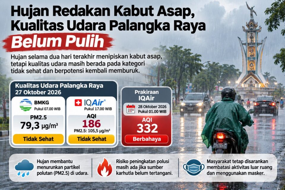 hujan, asap, kualitas udara