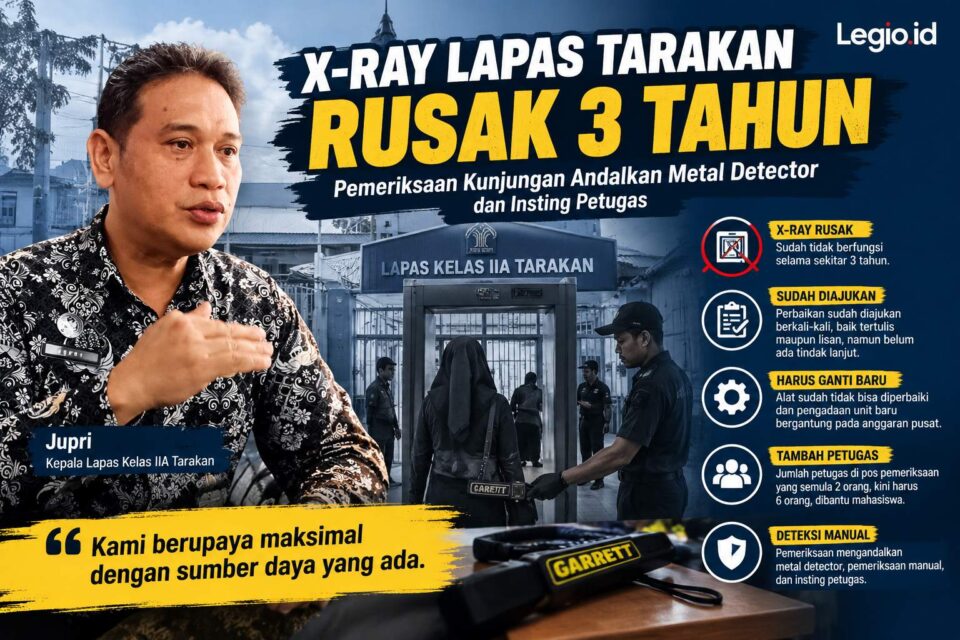 X-ray Lapas Tarakan rusak, Lapas Tarakan, Lapas Kelas IIA Tarakan, Jupri Kepala Lapas Tarakan, alat pemindai X-ray rusak, pemeriksaan pengunjung lapas, metal detector Lapas Tarakan, keamanan Lapas Tarakan, fasilitas Lapas Tarakan, berita Tarakan terbaru, berita Kalimantan Utara, Legio.id