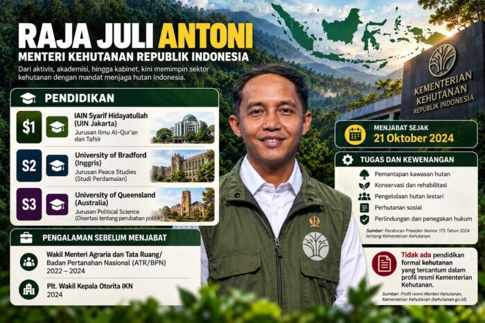 Dari Rimbawan ke Politikus: Siapa Sebenarnya Menteri Kehutanan Indonesia?