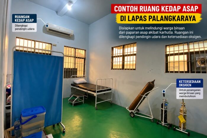 Hadapi Asap Karhutla, Lapas Kalteng Siapkan Ruang Khusus dan Oksigen